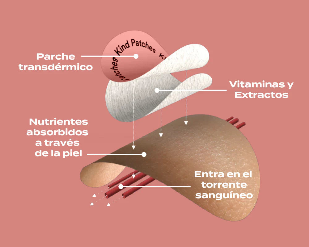 Parches GLP-1 | Control de Antojos y Ansiedad al Comer