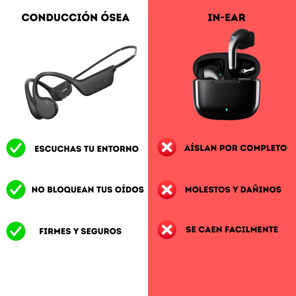 Audífonos de Conducción Ósea