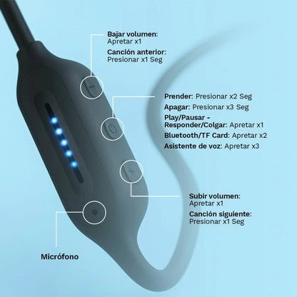 Audífonos de Conducción Ósea